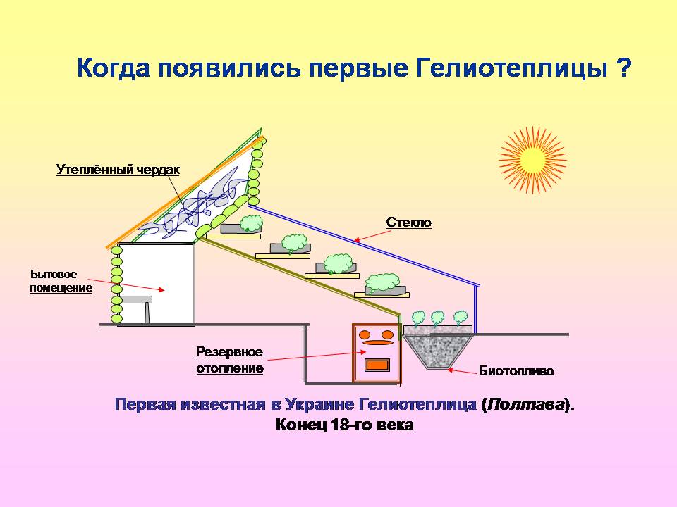Солнечный коллектор для теплицы: эффективные решения для сохранения тепла